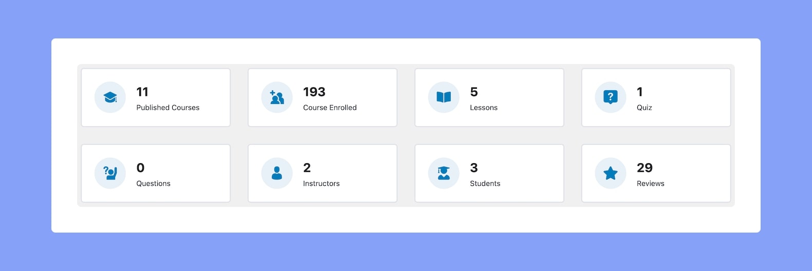 Tutor LMS Reports Overview - Quick Stats