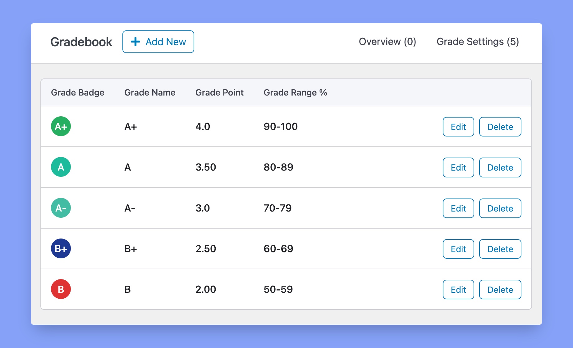 Gradebook sample data