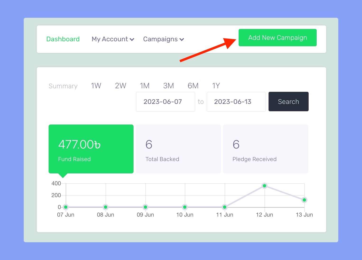 Crowdfunding dashboard page