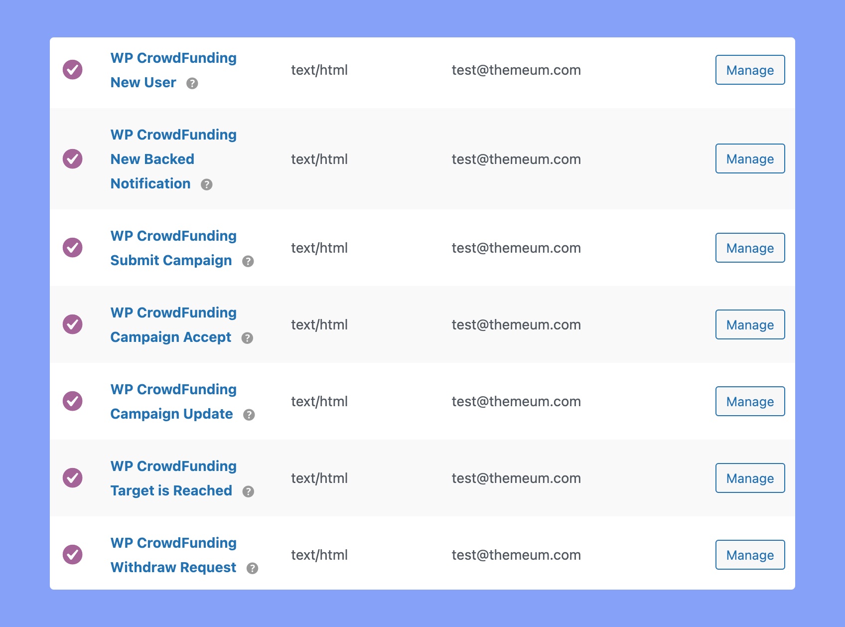 Email templates of WP Crowdfunding