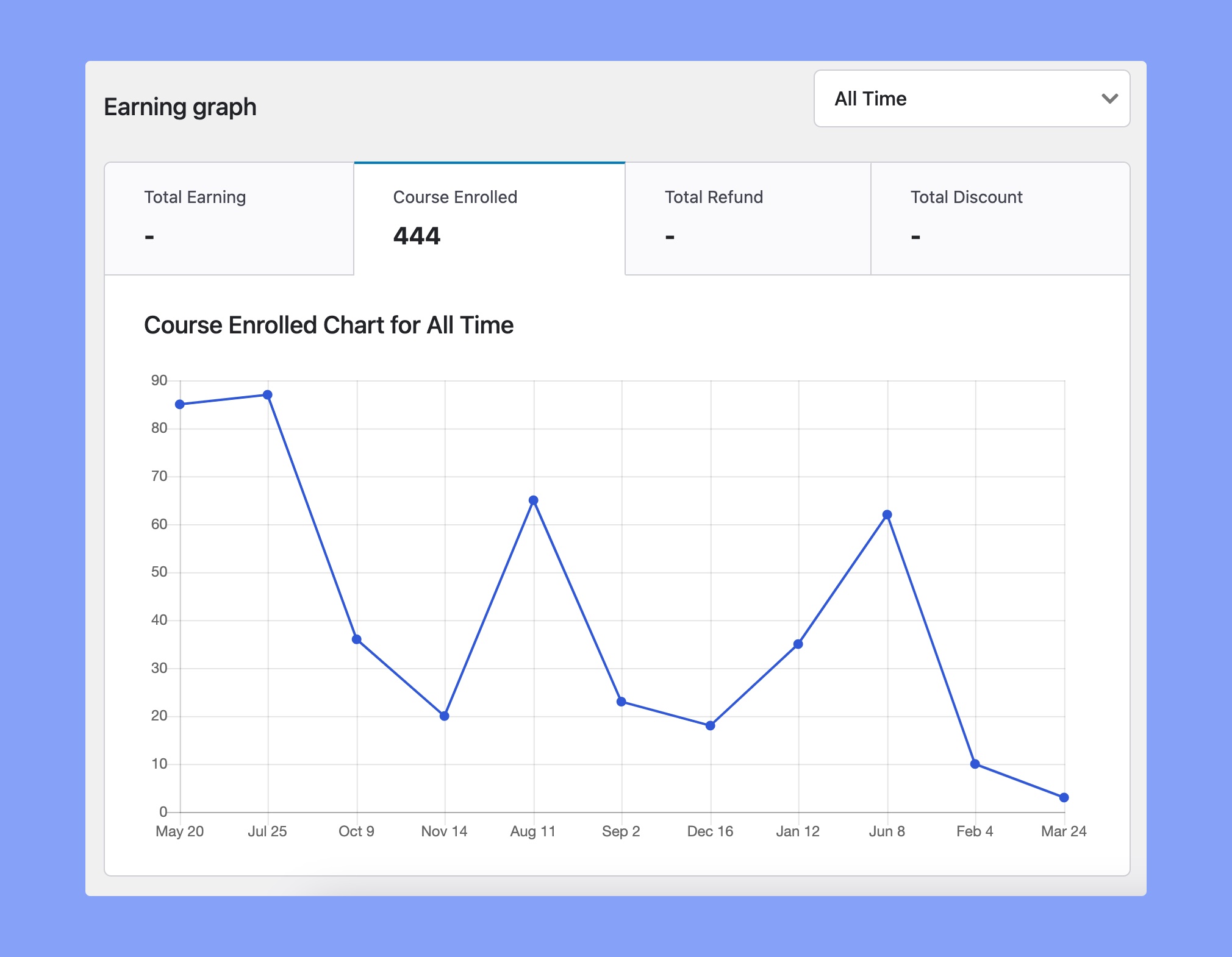 Earning graph