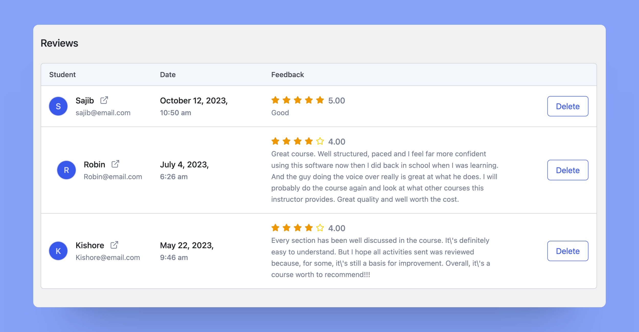 Reviews-of-the-students-on-Tutor-LMS-courses-reports