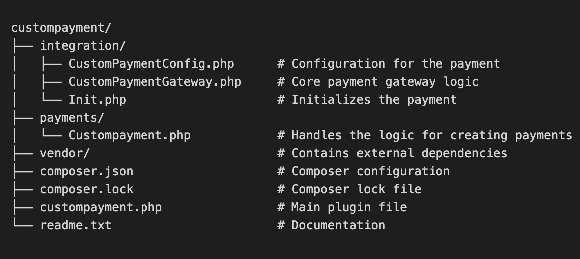 File Structure of the Demo Plugin